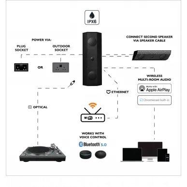 Настенная акустика Lithe Audio IO1 Wi-Fi black (#6810)